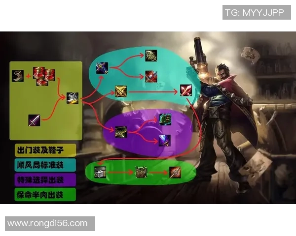 掌握英雄联盟节奏技巧新手玩家必备的游戏入门指南