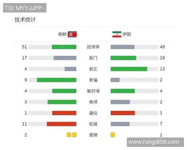 巴林与伊朗足球对决赛果分析与预测展望 巴林与伊朗足球对决赛果分析与预测展望