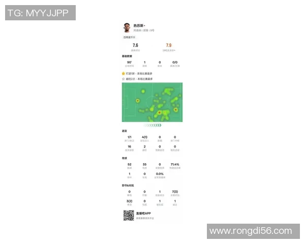 热苏斯在新赛季的表现与未来发展潜力分析