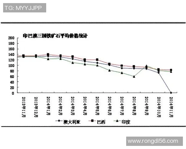 2019年国王队与开拓者队精彩对决回顾与分析