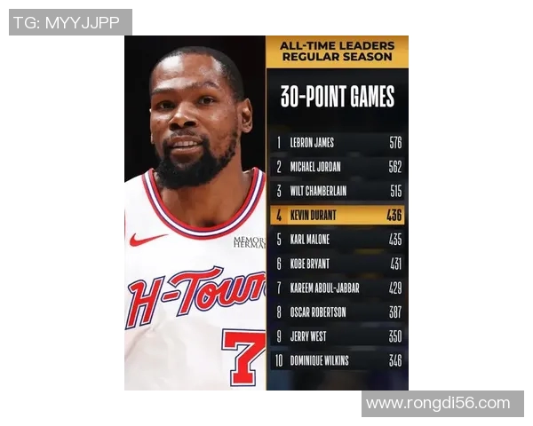 凯文杜兰特：从天赋异禀到篮球传奇的辉煌旅程与挑战