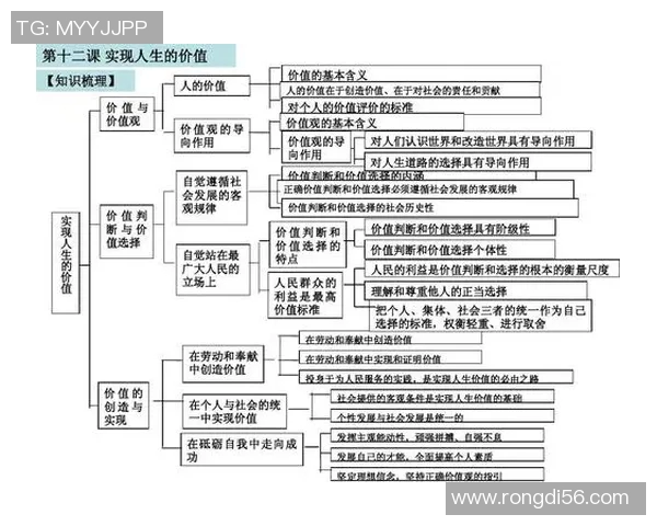 富兰克林的智慧与人生哲学探讨：如何在现代社会中实现自我价值与成功
