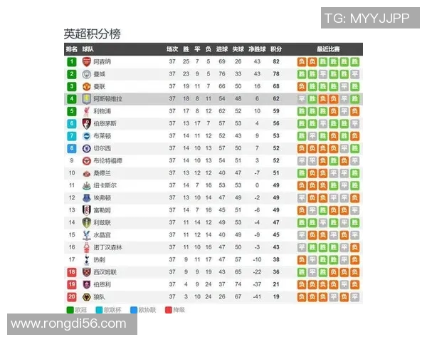 曼城与维拉比赛因天气原因推迟球迷期待新赛程安排 曼城与维拉比赛因天气原因推迟球迷期待新赛程安排
